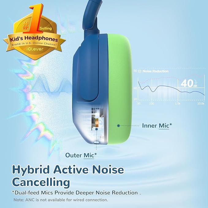 iClever BTH20 Active Noise Cancelling Headphones for Kids, 60H Play Time,Type C Fast Charging, Safe Volume 80dBA, Bluetooth5.4, Award-Winning Kids Headphones Wireless for iPad Tablet Airplane, Blue