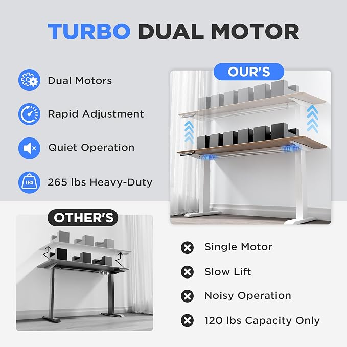 Dual Motor Electric Standing Desk Frame - 300 lbs Heavy Duty, 3 Memory Height Presets - Sit Stand Desk Frame, Computer Height Adjustable Desk Legs & Base for 43.3"-63" Desktop, White Frame Only