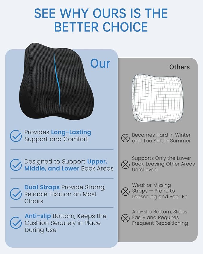 Vekkia Lumbar Support Pillow for Office Chair - Back Support for Car | Lumbar Cushion with Adjustable Straps & Mesh Cover/Lower Back Pain Relief for Office Workers, Drivers, Gamers & Travelers