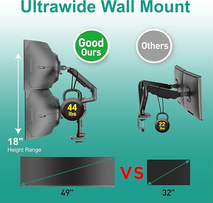 WALI Vertical Dual Monitor Stand for 13-49 inch Curved Screens, Ultrawide Dual Monitor Arms up to 44lbs, Stacked Monitor Mount for 2 Monitors, Heavy Duty Adjustable Gas Spring Arm (GSDM002N-P), Black