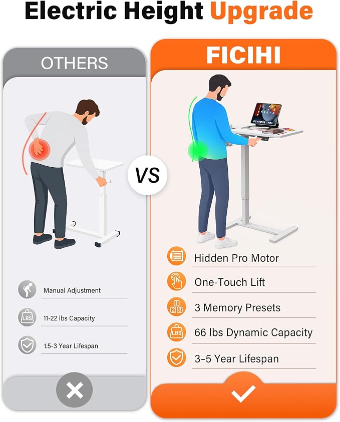 FiCiHi Electric Standing Desk with Wheels – Adjustable Height Mobile Sit-Stand Laptop Table, Portable Rolling Small Computer Workstation for Home Office & Bedside Use (28"x16", White)