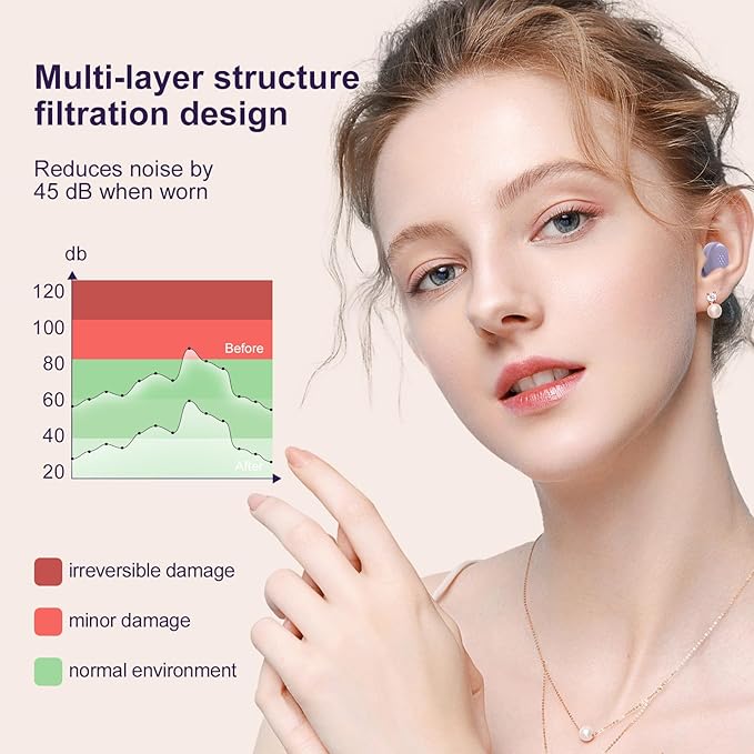 M1 Ear Plugs,45dB Ear Plugs for Sleeping,High Fidelity Concert for Noise Reduction,Work,Travel,Sports,with 6 Silicone Earplug Tips,Reusable Noise Cancelling,Purple