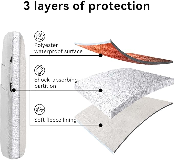 Omnpak for 13.6 inch MacBook Air Case Sleeve Compatible with 13 inch New MacBook Air M5/MacBook Neo A18 Pro, 13-14" MacBook Air/Pro M5/M4/M3/M2/M1, Water Repellent Laptop Case with Handle