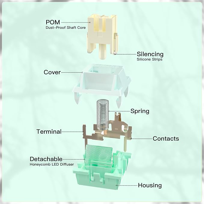Zjmehty Outemu (Gaote) Pomelo Silent Switches, 35gf Pre Lubed Dustproof Tactile Switches (72pcs)