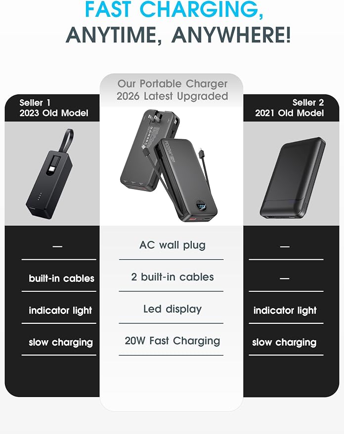 citicr Portable Charger 20000mAh PD20W w/Built-in Cables & Wall Plug Black | High capacity, Fast charging, Built-in wall plug, LED display, Charge 5 devices at once, Pass through charging, TSA approved