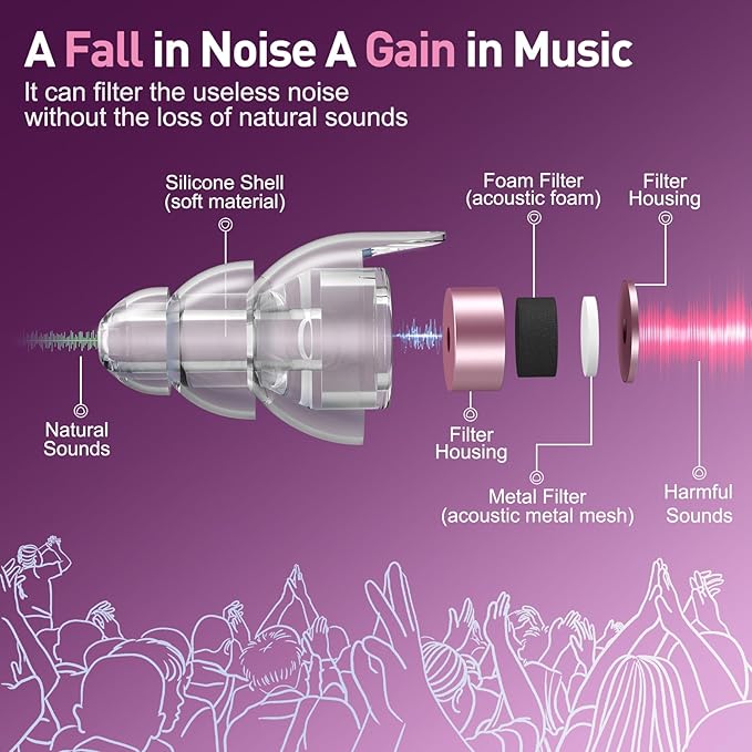 High Fidelity Concert Ear Plugs, Noise Cancelling Silicone Ear Plugs 2 Pairs Great for Concerts Loud Music, Musicians, Motorcycles, Airplanes, Raves, Hearing Protection -23 dB