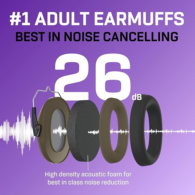 Vanderfields - Hearing Protection Ear Muffs - Over 33 dB (2K Hz) Broad Noise Cancelling Sound Reduction - Adults & Teens