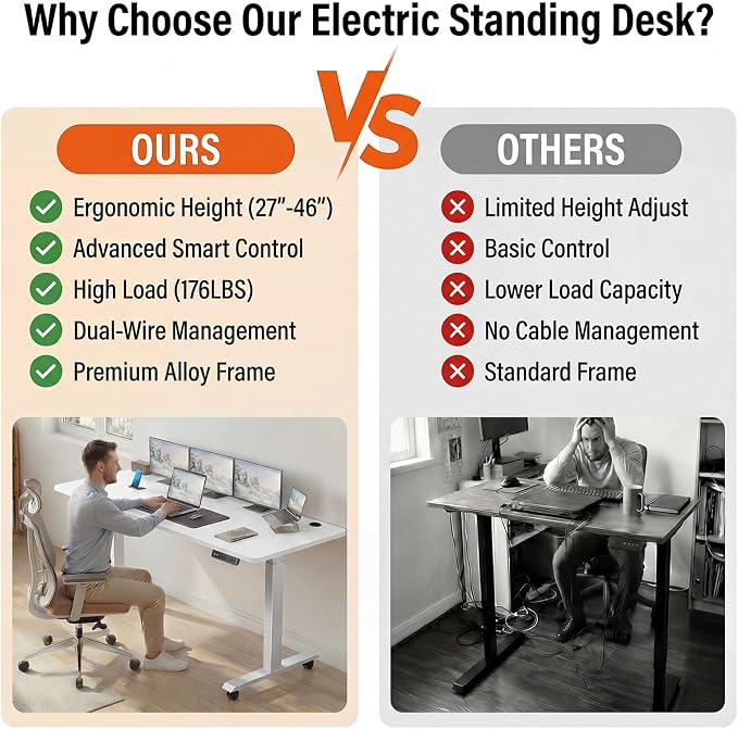 Electric Standing Desk 63 x 24 Inches Adjustable Height Ergonomic Sit Stand Up Desk for Home Office Curved Computer Desk Memory Preset with Wheels and White Frame/White Top