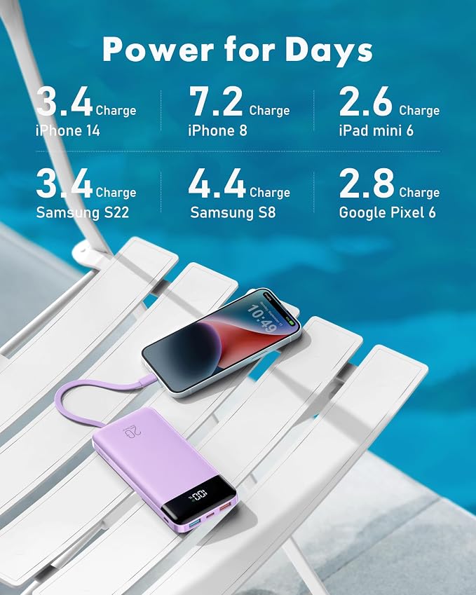 charmast 20000mAh Portable Charger with Built in Cables, 22.5W Travel Power Bank Fast Charging, USB C Cell Phone Battery Pack for iPhone 17/16/15/14/13/12 Series, iPad, Samsung, Android, Tablet