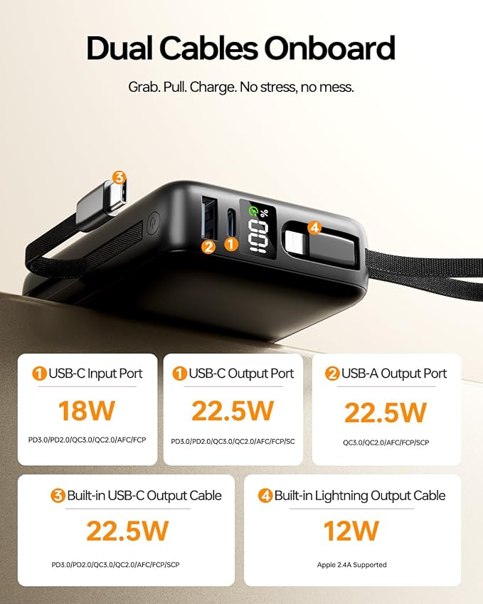 Portable Charger 50000mAh Power Bank,Portable Phone Charger with 2 Built in Cables,22.5W Fast Charging Travel Essentials Battery Pack for iPhone/iPad/MacBook/Android/Samsung Galaxy,Carbon Black