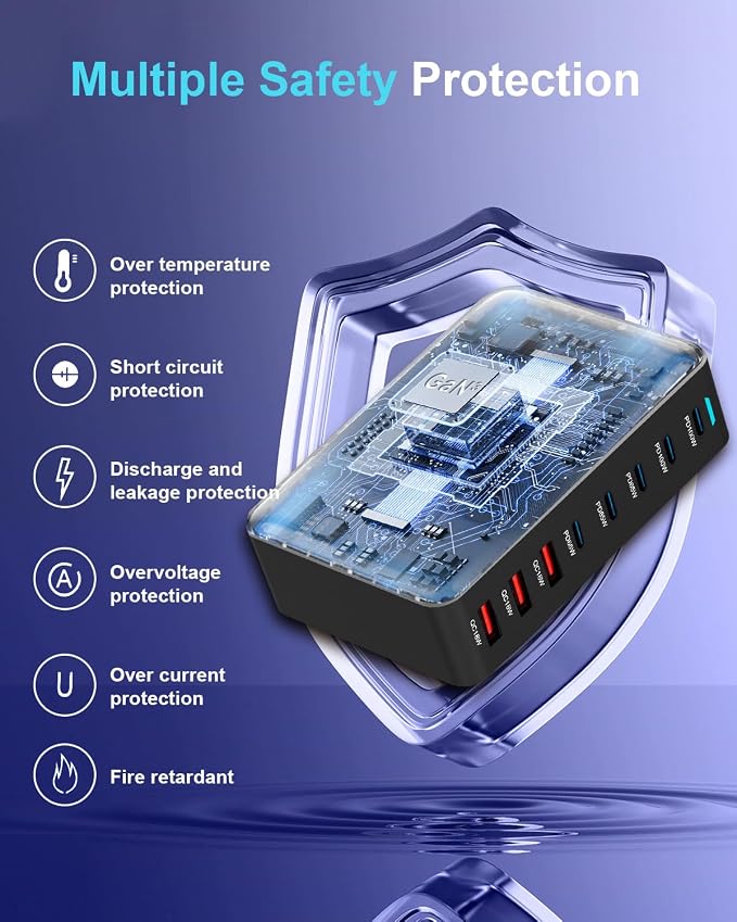 440W USB C Fast Charger Block, Multi-port USB Charging Station, GaN Ⅲ Double 100W PD PPS Port Fast Charging Station for Multiple Devices,Laptop Wall Charger Compatible with MacBook, iPhone 17,iPad etc
