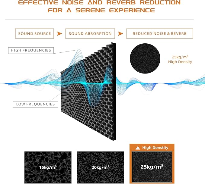 2 Pack Sound Proof Foam Panels | 48"×24"×2" Egg Crate Foam Pad | High Density Soundproof Wall Panels for Home Studio Noise & Thermal Insulation |With Adhesive Stickers 20PCS(Black)…