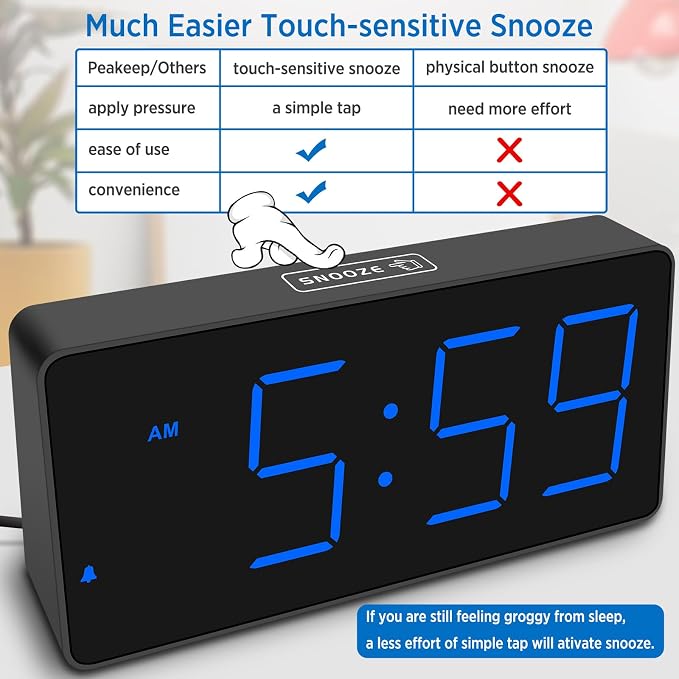 Peakeep Digital Alarm Clock for Bedrooms Bedside, Loud for Heavy Sleepers | Large Big LED Numbers Dimmable for Seniors, Battery Backup Plug in Electric Clock with USB Charger