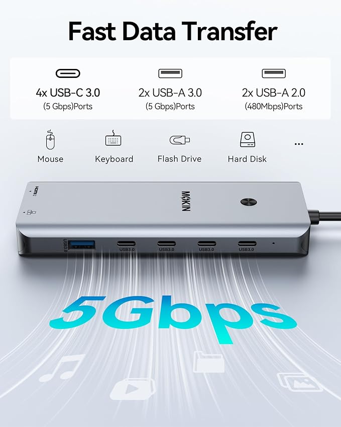 Laptop Docking Station Dual Monitor, USB C Hub with 2 HDMI, RJ45 Ethernet, 5 Gbps USB C/A, 100W PD for Dell/HP/Lenovo - MOKiN