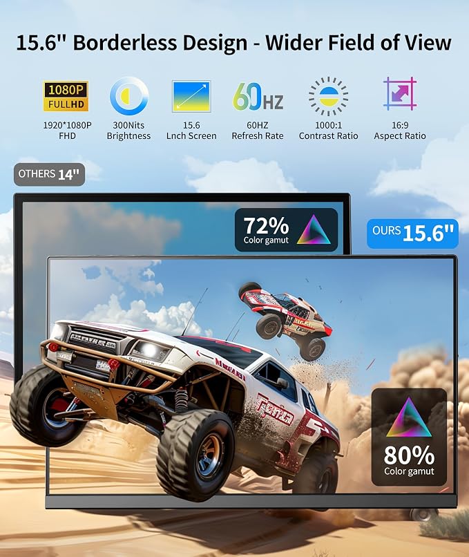 Cevaton Laptop Screen Extender - 15.6" FHD 1080P Portable Monitor for Laptop, Detachable & Plug and Play Dual Monitor Extender for 13"-17.3" Laptops, Compatible with Wins/Mac/Android/Chrome