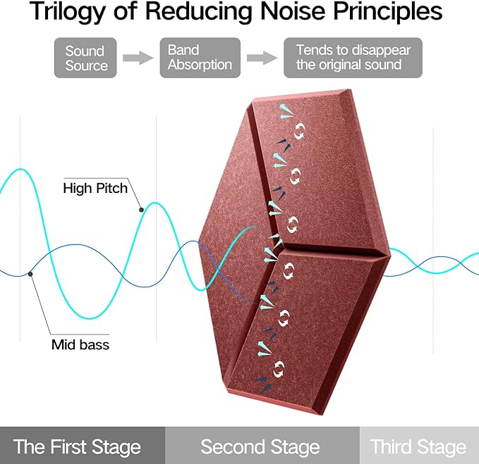 16 Pack Self-Adhesive Acoustic Panels 12" X 10" X 0.4" - Sound Proof Foam Panels for Wall with High Density, Y-Lined Design, Flame Resistant, Absorb Noise and Eliminate Echoes(Red)
