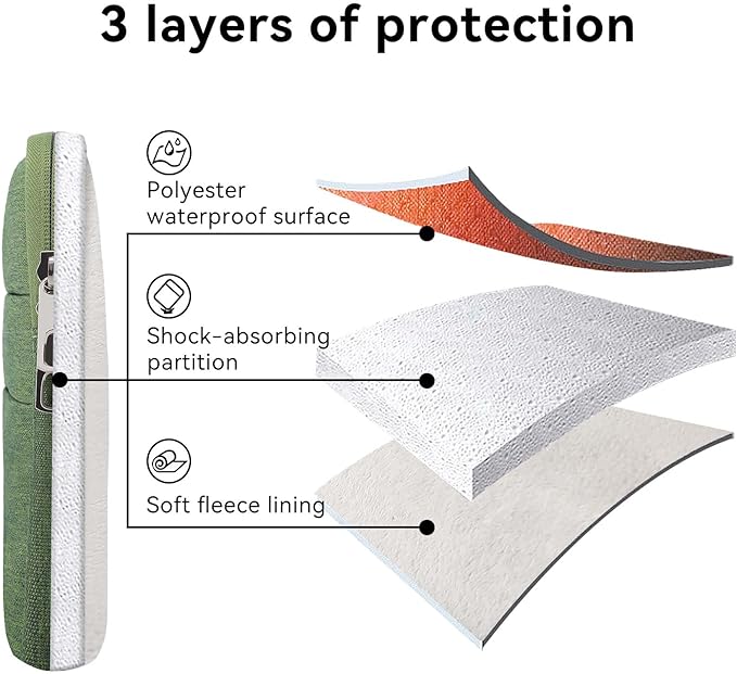 Omnpak for 13.6 inch MacBook Air Case Sleeve Compatible with 13 inch New MacBook Air M5/MacBook Neo A18 Pro, 13-14" MacBook Air/Pro M5/M4/M3/M2/M1, Water Repellent Laptop Case with Handle