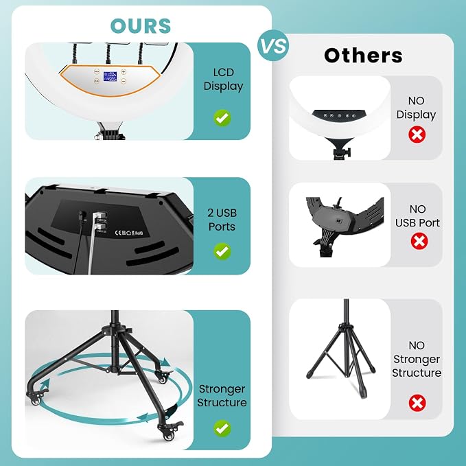 MACTREM 22" Foldable Ring Light with Stand for iPhone ipad, 75" Tripod with Wheels 50W 6500K LED Display/2 USB Ports Large Ringlight Rolling, Tattoo Barber Makeup Studio Video Photography Lighting