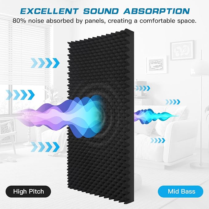 4 Pack Acoustic Panels,48''X24''X2'' Egg Crate Foam Soundproof Wall Panels,High Density Fireproof Noise Cancelling Studio Foam Panel,Noise(Black -4 PCS, 48X24X2 Inchs)