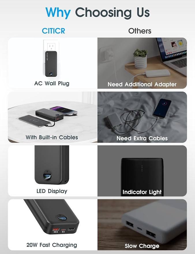 citicr Portable Charger 20000mAh PD20W w/Built-in Cables & Wall Plug Black | High capacity, Fast charging, Built-in wall plug, LED display, Charge 5 devices at once, Pass through charging, TSA approved