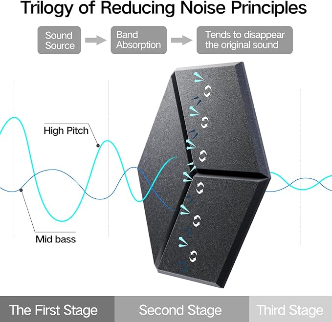22 Pack Self-Adhesive Acoustic Panels 12" X 10" X 0.4" - Sound Proof Foam Panels with High Density, Y-Lined Design, Flame Resistant, Absorb Noise and Eliminate Echoes(Dark Gray)