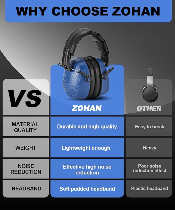 ZOHAN 019 Noise Cancelling Headphones for Adult - NRR 28dB Hearing Protection for Working, Shooting, Mowing, Autism