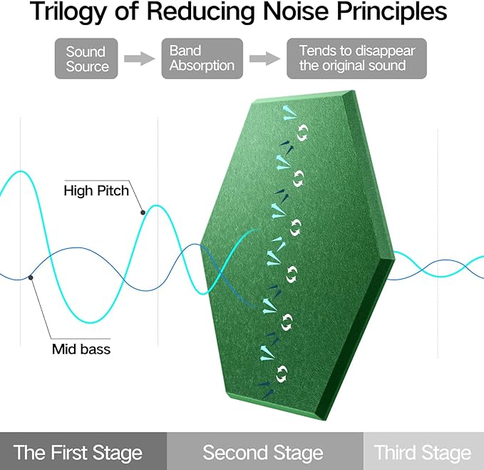 22 Pack Self-Adhesive Acoustic Panels 12" X 10" X 0.4" - Sound Proof Foam Panels with High Density, Hexagonal Design, Flame Resistant, Absorb Noise and Eliminate Echoes(Muted Green)