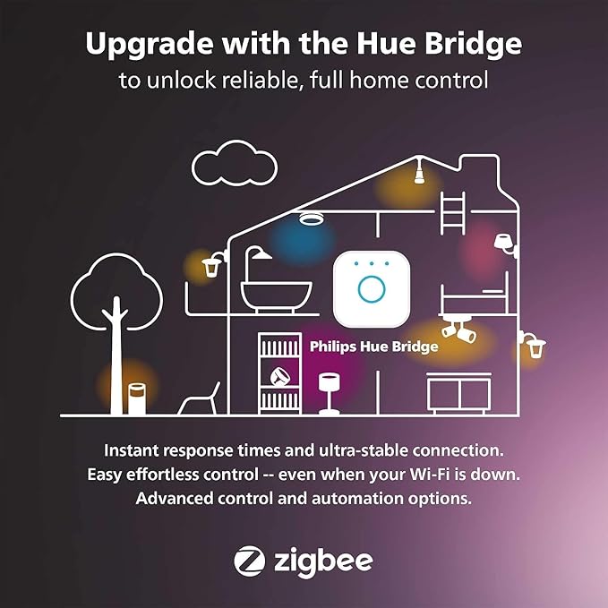 Hue Bloom gen4 NAM White