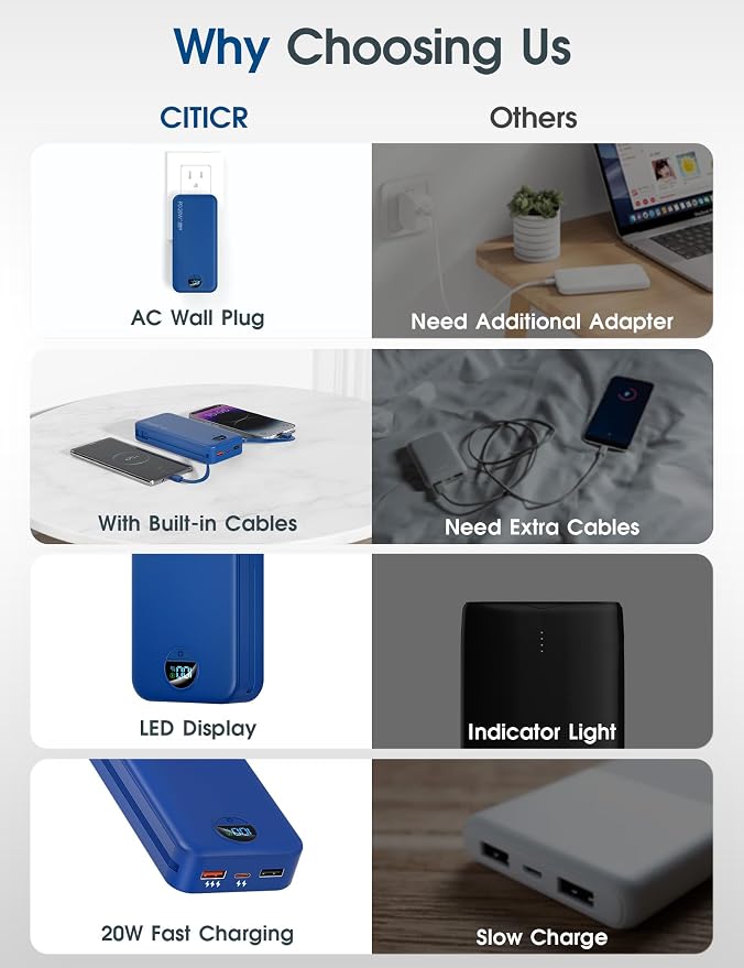 citicr Portable Charger 20000mAh PD20W w/Built-in Cables & Wall Plug Navy | High capacity, Fast charging, Built-in wall plug, LED display, Charge 5 devices at once, Pass through charging, TSA approved
