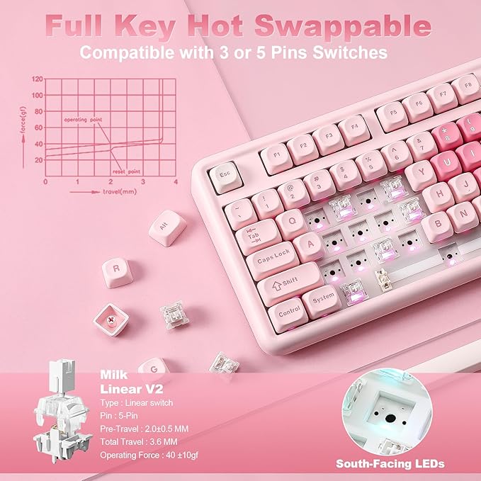 YUNZII B87 Wireless Mechanical Keyboard,QMK/VIA Programmable,TKL Layout 87 Keys,BT/2.4G/USB-C,Hot Swap Gasket Mount RGB Backlit Gaming with Wrist Rest for Win/Mac (Pink, Milk V2)