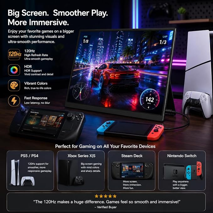 18.5 Inch Large Portable Monitor for Laptop, 120Hz 1080P FHD IPS Portable Travel Second Screen Display for/Phone/Xbox PS4/5, 100% sRGB, Dual Speakers, VESA & Storage Bag