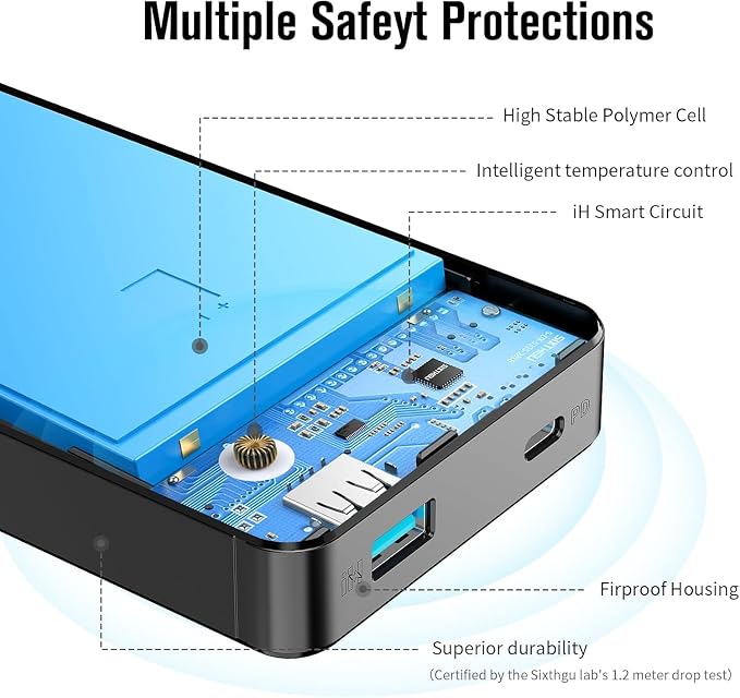 SIXTHGU Portable Charger, Power Bank, Compact 22.5W Fast Charging 20,000mAh Battery Pack, PD20W High-Speed Charging for iPhone, iPad, and More (USB-C Input and Output)