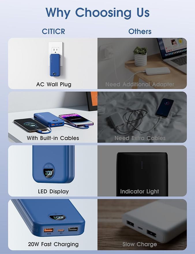 citicr Portable Charger 10000mAh PD20W w/Built-in Cables & Wall Plug Navy | Fast charging, Built-in wall plug, LED display, Charge 5 devices at once, Pass through charging, TSA approved, Pocket size