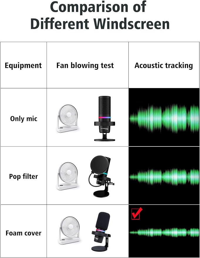 SUNMON HyperX DuoCast Pop Filter Compatible with HyperX Duo Cast Microphone, Mic Windscreen Pop Filter Reduce Noise and Plosives, DuoCast Mic Cover Foam By SUNMON