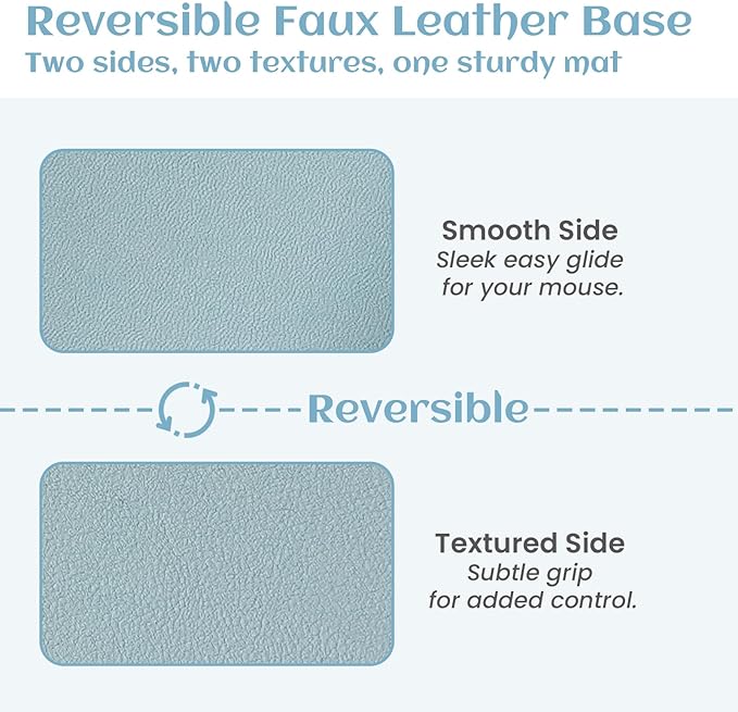 Multi-Functional Dual-Layer Dry Erase Desk Mat, Dry Erase Calendar for Desk - Erasable Desktop Writing Board with Calendar - Non-Slip Faux Leather Desk Protector for Home&Office - 16"x34" Blue