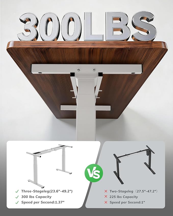 TOPSKY Dual Motor 3-Stage Standing Desk Frame, Electric Height Adjustable Sit Stand Desk Legs for DIY Table Tops up to 80” x 31.5”, 300 lb Heavy Duty Capacity with Memory Controller, White Frame Only