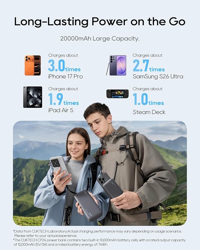 CUKTECH 20,000mAh Power Bank with Built-in USB-C Cable, 40W PD Fast Charging Portable Charger, 3-Port Battery Pack for iPhone 17/16, Samsung S26/S25, iPad Pro, MacBook Air, Travel Essentials