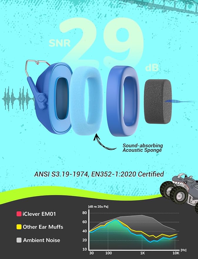 iClever Noise Cancelling Headphones for Kids, SNR 29dB Safety Noise Reduction Ear Muffs for Autism Sensory &Concentration Aid, Ear Hearing Protection for Fireworks/Event/Monster Jam/Concert