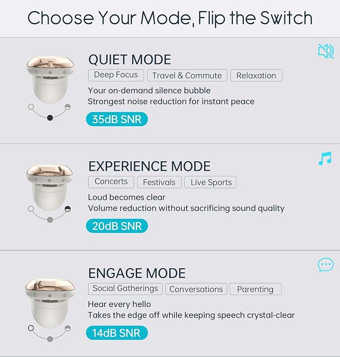 Adjustable Ear Plugs, 3-Mode Reusable Noise Canceling Earplugs with 14-35 dB SNR Reduction, Flexible Silicone for Ultimate Focus, Travel, Sleep, Concerts & Social Events