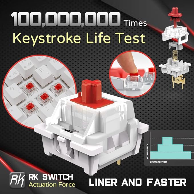 RK ROYAL KLUDGE RK61 Wired 60% Mechanical Gaming Keyboard, Compact PC Game Keyboards with QMK/VIA Programmable RGB Backlit, Hot Swappable Custom Keyboard for Win/Mac, Pre-lubed Red Switch, White