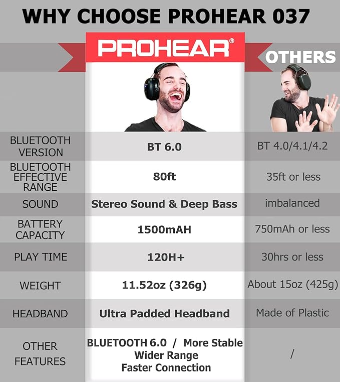 PROHEAR 037 Gel Ear Pads Bluetooth 6.0 Hearing Protection Headphones,1500mAh Rechargeable Battery for 120H Playtime Perfect for Mowing Workshops Snowblowing - Black