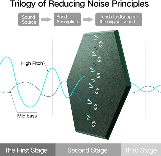 22 Pack Self-Adhesive Acoustic Panels 12" X 10" X 0.4" - Sound Proof Foam Panels with High Density, Stylish Hexagonal Design, Flame Resistant, Absorb Noise and Eliminate Echoes(Ink Green)