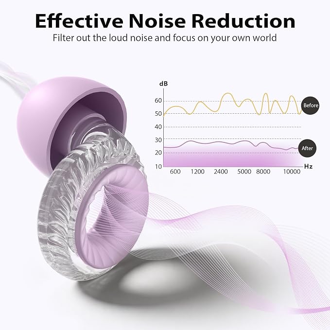 Yawsoy Concert Ear Plugs 2-Pack – High Fidelity Ear Plugs for Concerts, Music Festivals, Raves & DJs – 20dB Noise Reduction Earplugs with Hi-Fi Filters & 3-Size Silicone Ear Tips (Purple)