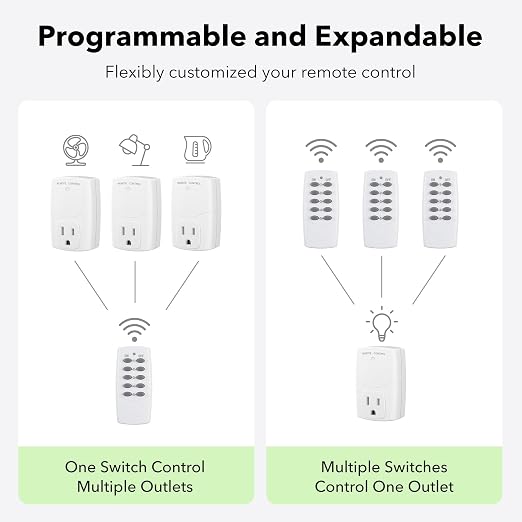 BN-LINK Mini Wireless Remote Control Outlet Switch Power Plug in for Household Appliances, Wireless Remote Light Switch, LED Light Bulbs, White (2 Remotes + 5 Outlets) 1250W/10A