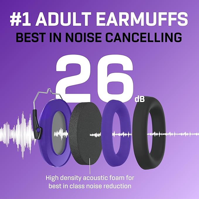 Vanderfields - Hearing Protection Ear Muffs - Over 33 dB (2K Hz) Broad Noise Cancelling Sound Reduction - Adults & Teens