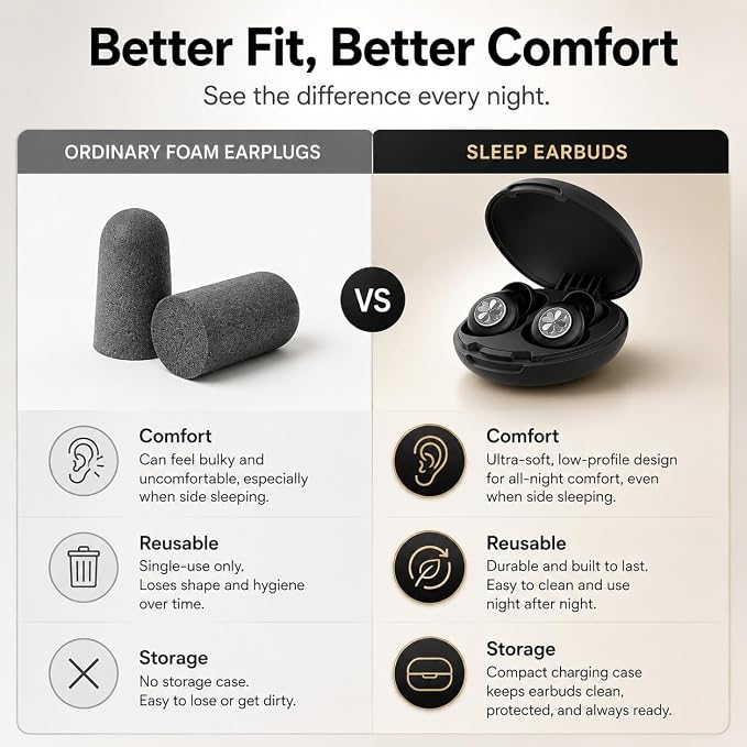 45dB Ear Plugs for Sleeping, Soft Silicone for Side Sleepers, 4 Sizes | Reusable soft silicone with XS/S/M/L sizes for side sleepers, concerts, flights and hotels; carrying case included.