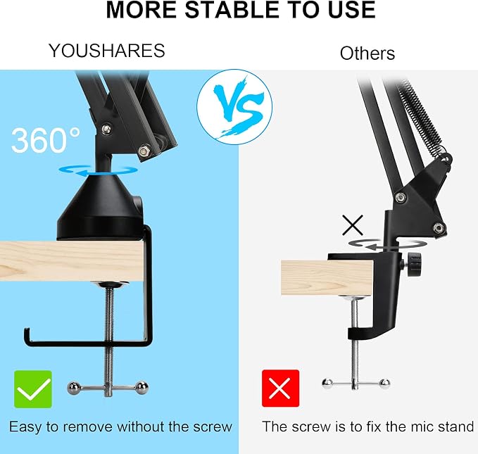 Rode Podmic Stand with Microphone Windscreen and Dual Layered Mic Pop Filter for Rode PodMic Podcasting Microphone by YOUSHARES