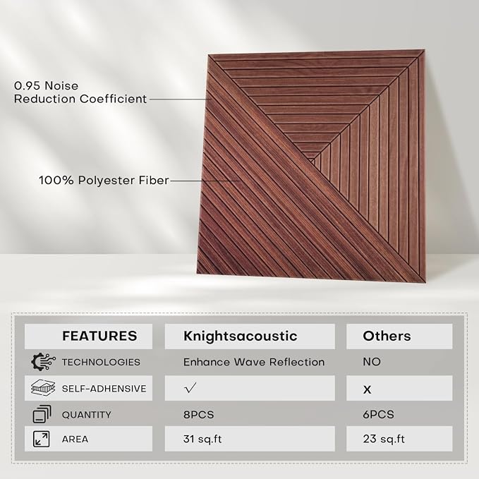 8Pack Acoustic Wall Panels, Wood-Pattern Art Sound Proof Foam Panels For Walls, Decorative Acoustic Panels Sound Absorbing, Self-Adhesive Sound Dampening Panels For Studio Home, 23.62 X 23.62 Inches