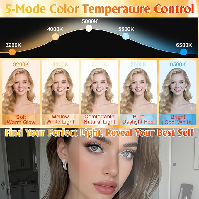 Clip on Ring Light for Laptop, TPQKA 16cm Video Conference Lighting Kit with 5 Color Temperatures & 5 Brightness Levels, Dimmable Webcam Light for Zoom Calls, Remote Working, Live Streaming