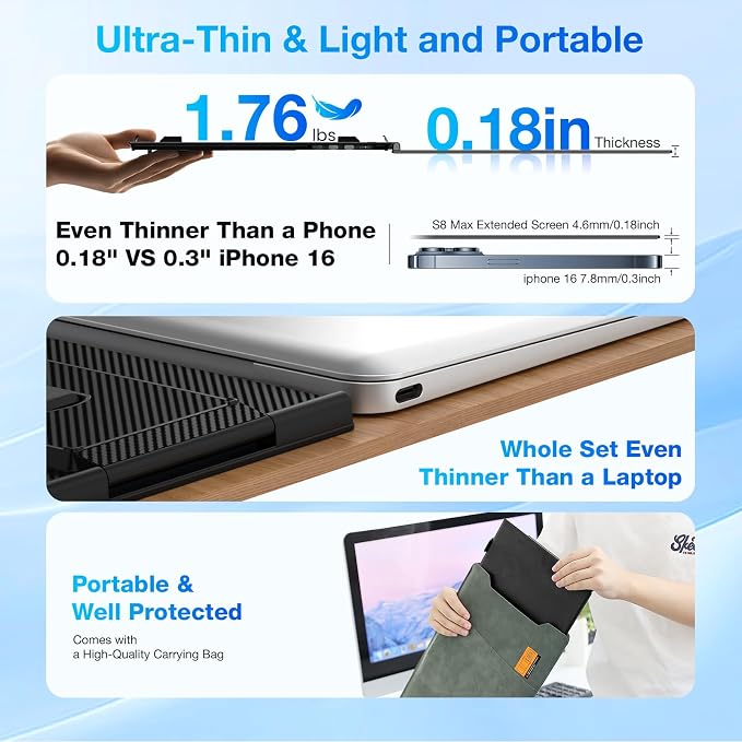 Laptop Screen Extender, Ultra-Thin 15.6" FHD 1200P 16:10 Portable Monitor for Laptop, Lightweight Dual Monitor Extender Plug & Play for 14.2"-17.3" Laptops, Compatible with Wins/Mac/Chrome/Linux